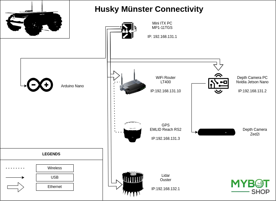 GitHub - emmericp/ixy: A simple yet fast user space network driver