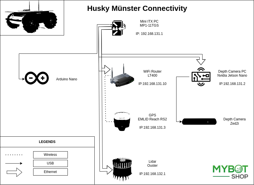_images/husky_münster_connectivity.png
